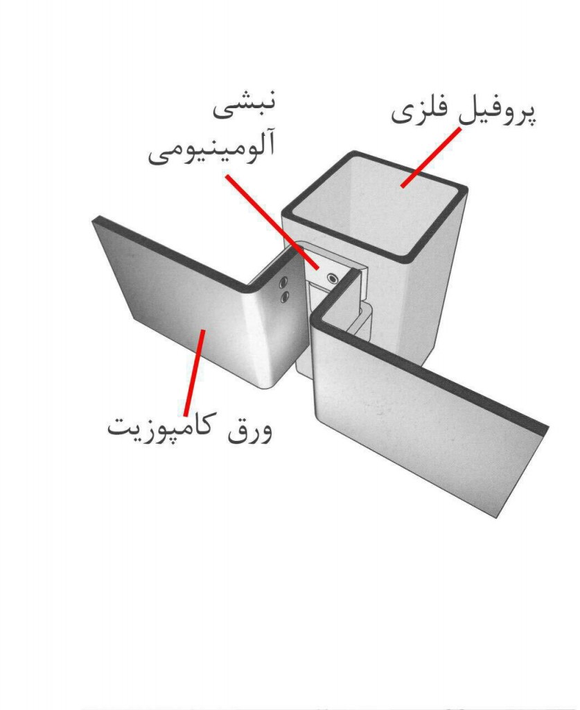 نصب_ورق_آلومینیوم_کامپوزیت