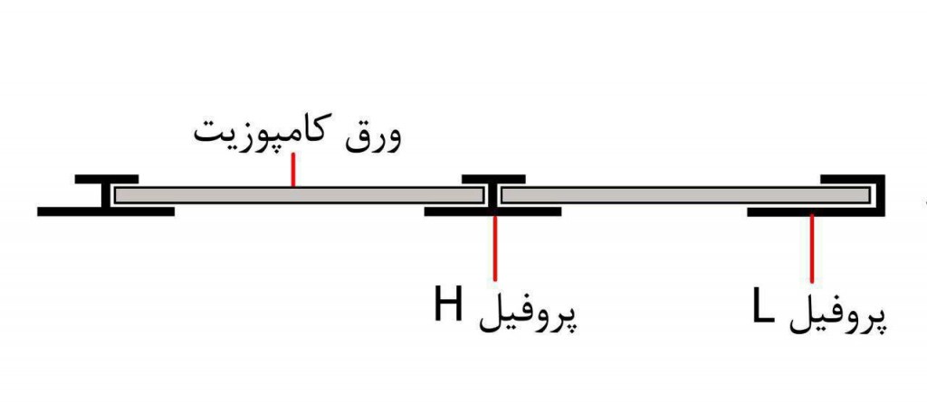 نصب_ورق_آلومینیوم_کامپوزیت